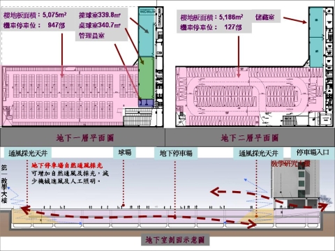 教學研究大樓