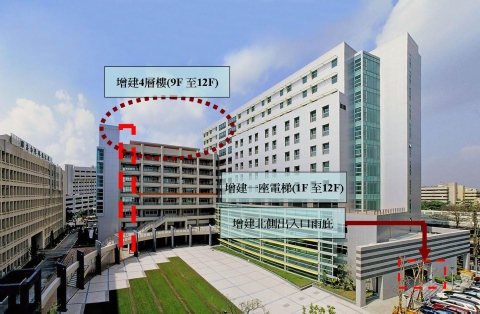 國際大樓